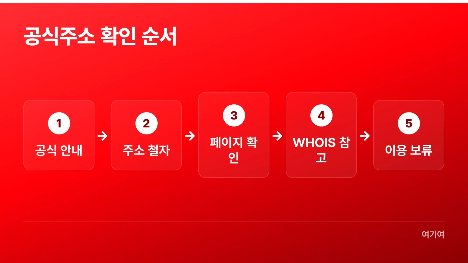 운영자 안내부터 이용 보류까지 공식주소 확인 순서